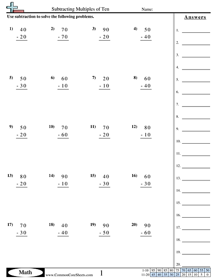 Subtraction Worksheets -  Subtracting Multiples of Ten  worksheet